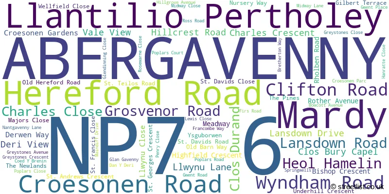 A word cloud for the NP7 6 postcode